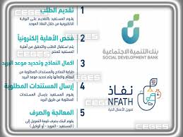 عروض بيم اليوم الاثنين 17 مايو 2021 حتى نفاذ الكمية عروض العيد عروض نت تقدم لكم عروض بيم اليوم ماركت الجديدة و ذلك يوم 17 مايو 2021 عروض بيم تسرى ابتدءا من يوم 17. Ø¨Ø§Ù„Ø±Ø§Ø¨Ø· Ø´Ø±ÙˆØ· ÙˆØ·Ø±ÙŠÙ‚Ø© Ø§Ù„ØªÙ‚Ø¯ÙŠÙ… ÙˆØ§Ù„Ø­ØµÙˆÙ„ Ø¹Ù„ÙŠ Ù‚Ø±ÙˆØ¶ ØªÙ…ÙˆÙŠÙ„ Ø§Ù„Ø¹Ù…Ù„ Ø§Ù„Ø­Ø± Ù†ÙØ§Ø° 1442 2021 Ù…Ù† Ø¨Ù†Ùƒ Ø§Ù„ØªÙ†Ù…ÙŠØ© Ø§Ù„Ø§Ø¬ØªÙ…Ø§Ø¹ÙŠØ© Ø³ÙŠ Ø¬ÙŠ Ø§Ù„Ø¹Ø±Ø¨ÙŠØ©