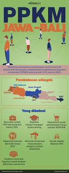 Setidaknya terdapat 8 poin terkait aturannya. Ppkm Jawa Bali Gimmick Terbaru Penanganan Pandemi Jokowi