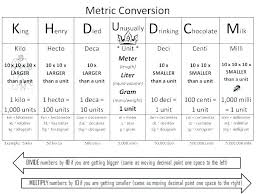 Math Metric Csdmultimediaservice Com
