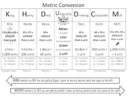 math metric csdmultimediaservice com