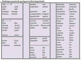 Indicative mode, subjunctive, imperative mood, conditional, participle form. Flelele Le Passe Compose Avec Avoir