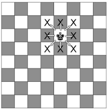 Chess Pieces and Moves for Starters