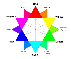 Each of these colors in the palette is associated with a unique value in the colorindex. Color Term Wikipedia
