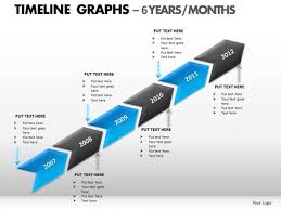 Powerpoint Designs Chart Timeline Graphs Ppt Backgrounds