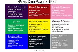 feng shui bagua sectors architecture ideas