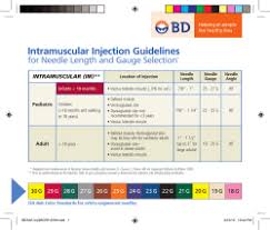 Giving Yourself Dalteparin Fragmin Or Heparin Contents