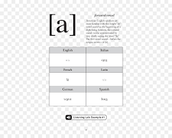 Ya ofcourse in indian army we use it. India Background Png Download 504 720 Free Transparent International Phonetic Alphabet Png Download Cleanpng Kisspng