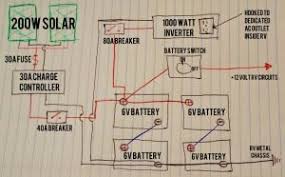 How an rv solar system works. Upgrading My Rv Battery Bank And 12 Volt System