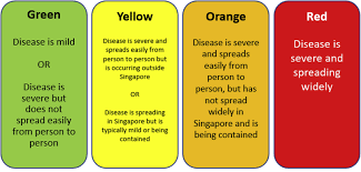 7 places to donate and help the people. Experience From A Singapore Tertiary Hospital With Restructuring Of A Vascular Surgery Practice In Response To National And Institutional Policies During The Covid 19 Pandemic Journal Of Vascular Surgery