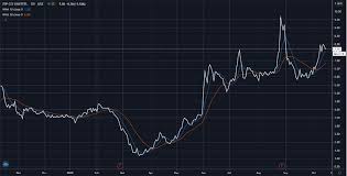 Zip co (asx:z1p) is a buy now, pay later (bnpl) financial technology unlike its nearest competitors, zip co doesn't break purchases into four or six instalments, instead consolidating account balances. Zip Co Share Price Uneasy On Record Revenue Asx Z1p