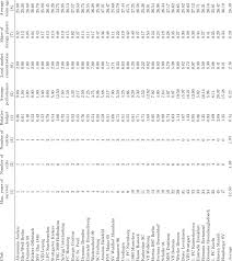 This is the page for the 2. Characteristics Of Football Teams In The First Bundesliga Averages Download Table