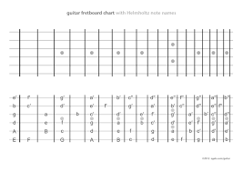 free printable guitar fretboard charts guitar fretboard