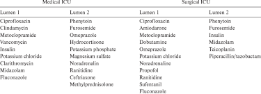 Nicu Intravenous Drug Compatibility Chart | Pdf | Drugs | Medicinal  Chemistry