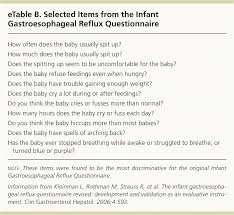 Shortness of breath is also a very common as always, it's much better to err on the safe side. Diagnosis And Treatment Of Gastroesophageal Reflux In Infants And Children American Family Physician