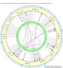 Birth Chart Dino Cassio Aries Zodiac Sign Astrology