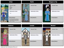Keep Track Of All Of The Mystical Characters From King Arthur By Creating Character Map Using Storyboard That Teacher Guides King Arthur King Arthur Characters