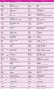 Maybe you would like to learn more about one of these? 27 Best Cool Female Dog Names Ideas Female Dog Names Dog Names Cool Female Dog Names