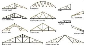 Caudill Truss And Metal Trusses Roof Truss Design Roof Trusses Roof Repair