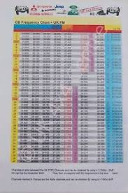 details about cb radio frequency chart for superstar 3900 from ss low to ss high full colour