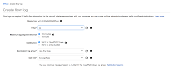 Aws Vpc Flow Logs