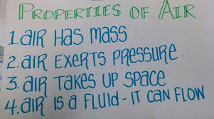 Properties Of Air Anchor Chart Science Lesson Plans Elementary Grade 2 Science Science Anchor Charts