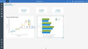 see how easy it is to build a dashboard in ibm cognos analytics