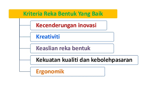 Seni reka perindustrian adalah bidang reka yang merangkumi reka bentuk barangan domestik, perabot, pengangkutan dan sebagainya. Reka Bentuk Teknologi Bab 1