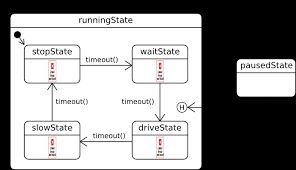 Cascades Traffic Light Example