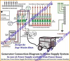Generac whole house transfer switch wiring diagram sample collections of whole house generator transfer switch wiring diagram sample. Se 9091 Electrical Panel Box Diagram Electrical Diagram For W219 Free Diagram