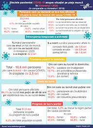 Check spelling or type a new query. Biroul NaÅ£ional De StatisticÄƒ Comunicate De PresÄƒ