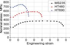 High Tensile Steel An Overview Sciencedirect Topics