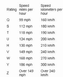 The speed capability of the vehicle. Tire Speed Rating Tires Hayabusa Owners Group