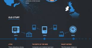 How Billions Of Online Objects Are Making The Web Wiser Majority Of Iot Devices Will Be In Manufacturing Healthcare Iot Science And Technology Internet