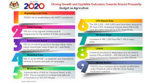 Here is a list of common. Budget 2020 27 Advisory