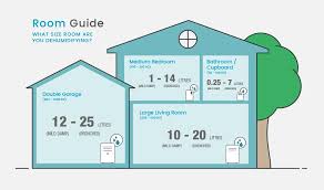 13 step guide to buying a dehumidifier in 2019 probreeze