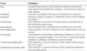 Table 1 From The Impact Of The Neuropeptide Substance P Sp Fragment Sp1 7 On Chronic Neuropathic Pain Semantic Scholar