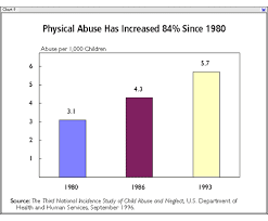 Cassies I Search Blog Chart On Physical Abuse Since The