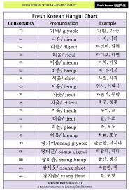 Korean Alphaber Chart Fresh Korean