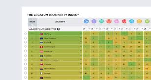 rankings legatum prosperity index 2019