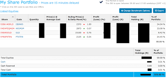 Absa Stock Brokers Account Free Fractional Stock Broker