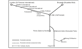 Unlike distant airports such as london heathrow and paris charles de gaulle, your train departs from. Diagrammatic Representaion Of The Channel Tunnel And The Eurostar Rail Download Scientific Diagram