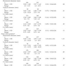 This one is very special because it is almost completely intact and not. Measurement Of The Hymen In The Supine Position A Transverse Download Scientific Diagram