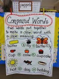 Compound Words Anchor Chart Kindergarten Anchor Charts