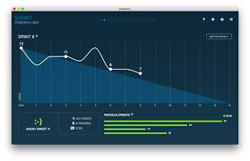 our sprint burndown chart for trello just got a whole lot