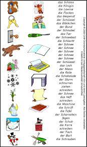 Stelle dir von der speisekarte ein gutes essen zusammen. Zusammengesetzte Nomen Von Schlossgespenst Bis Schubkarre Medienwerkstatt Wissen C 2006 2021 Medienwerkstatt