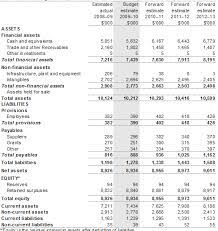 how to calculate retained earnings on a balance sheet business finance financial statement prepare forecasted contribution margin income