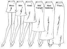 Fashion Vocabulary Skirt Types Types Of Skirts