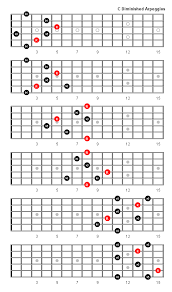 C Diminished Arpeggio In 2019 Guitar Lessons Guitar