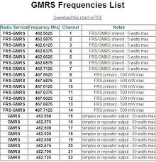 motorola walkie talkie frequency chart best picture of