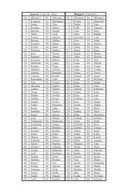 The forebears surname database may include or not include diacritics on certain surnames, and treats san/santa/santo as lowercase. 100 Mostly Used Albanian Surnames In Kosovo Compared To 100 Mostly Download Scientific Diagram